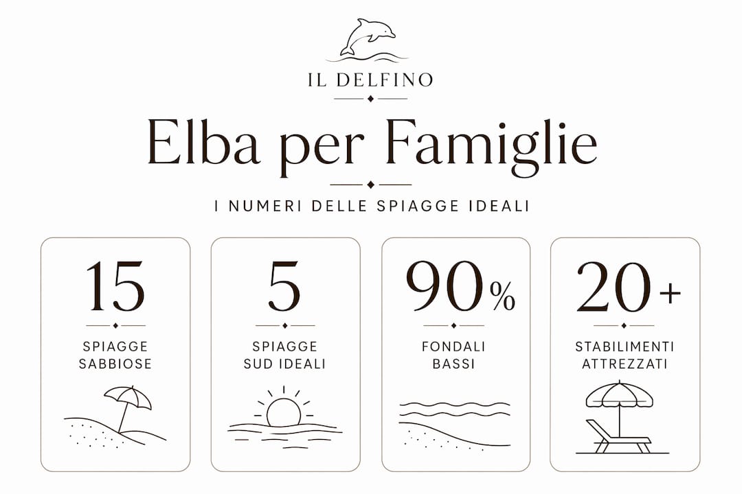 Infografica: i numeri delle migliori spiagge per famiglie all’Isola d’Elba
