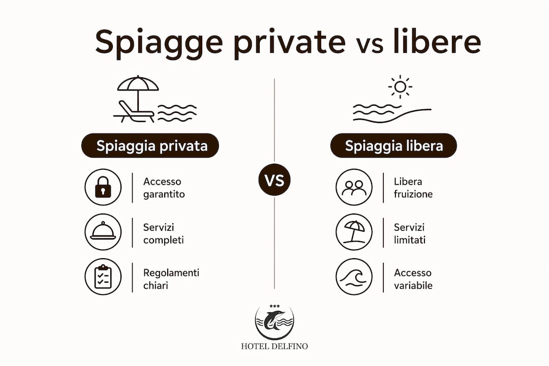 Infografica: differenze tra stabilimenti balneari e spiagge libere