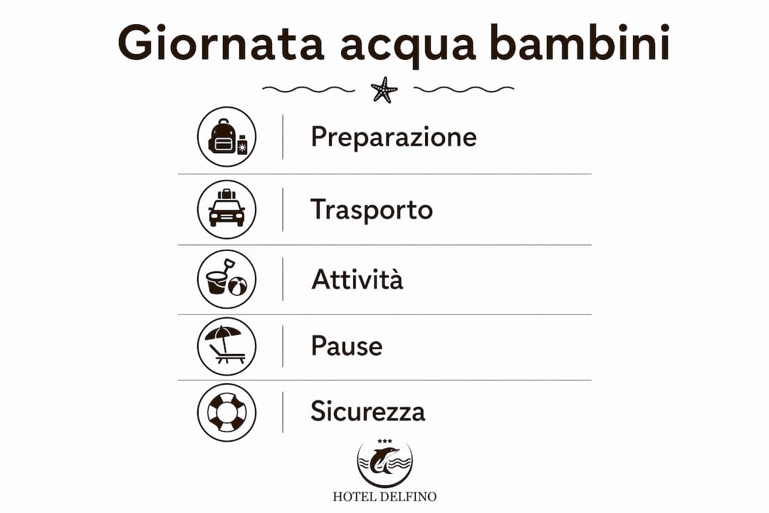 Infografica: come avvicinare i bambini alle attività in acqua, passo dopo passo