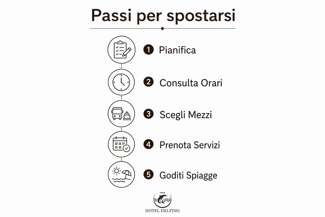 Guida visuale alle tappe fondamentali per organizzare i tuoi spostamenti sull’Isola d’Elba
