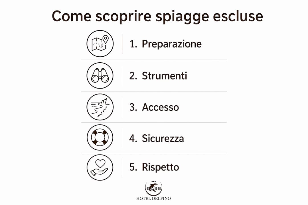 Guida illustrata: come scoprire le spiagge nascoste passo dopo passo