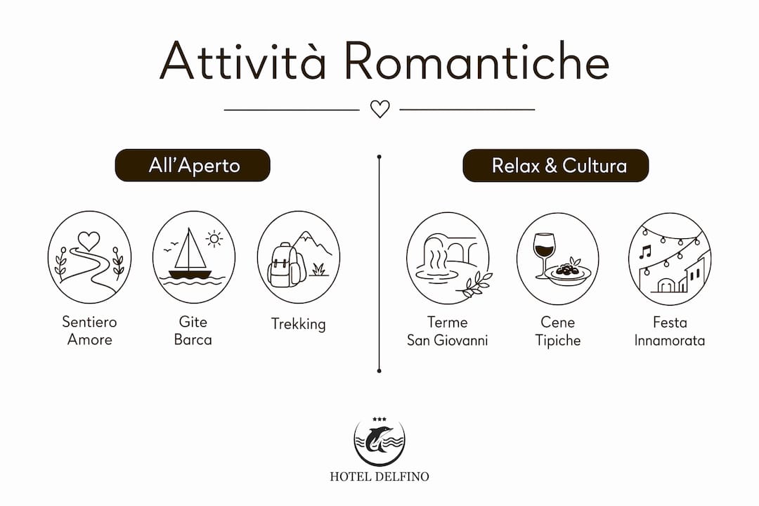 Infografica: idee per esperienze romantiche all’aria aperta e momenti di puro relax all’Isola d’Elba