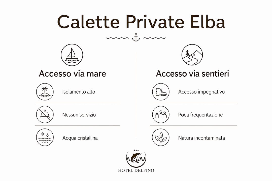 Infografica: confronto tra calette private – accessibilità e principali caratteristiche